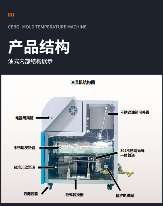 油溫機內(nèi)部結(jié)構(gòu)