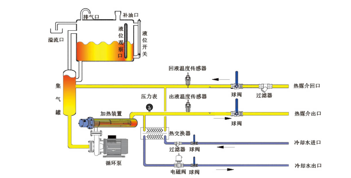 油溫機原理圖