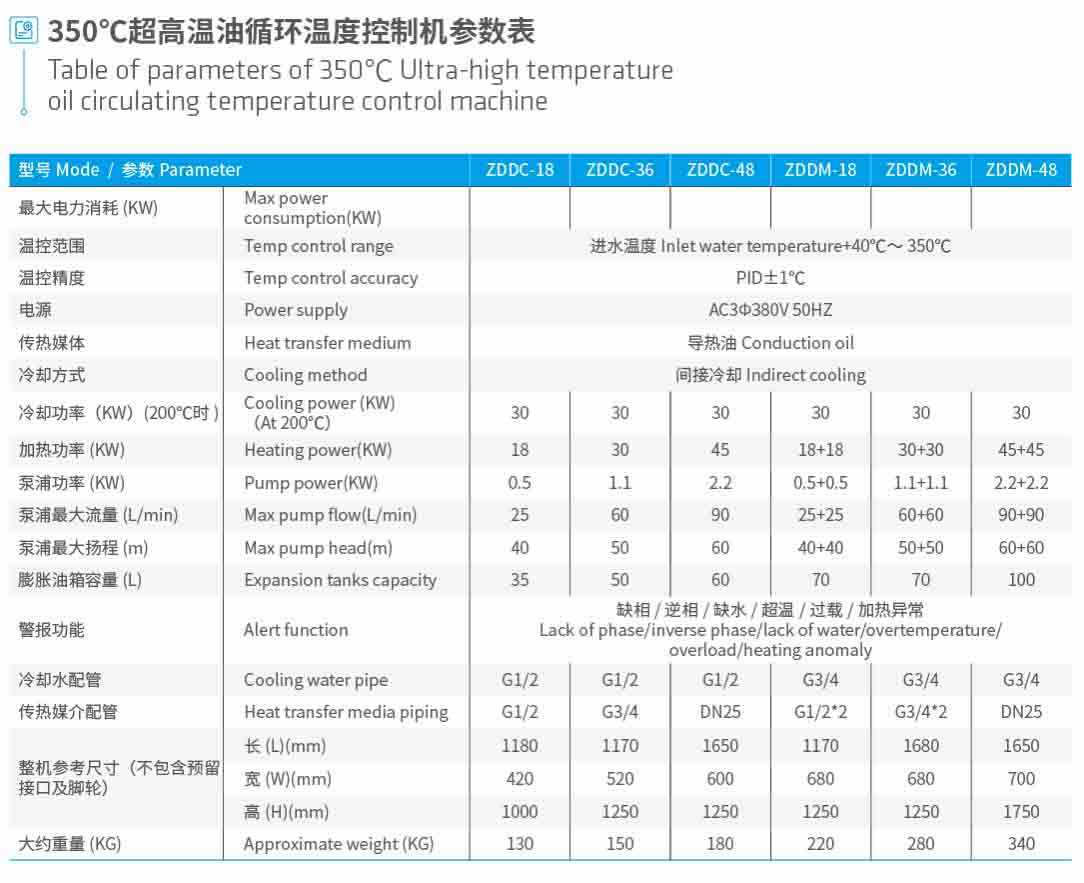 350℃油溫機